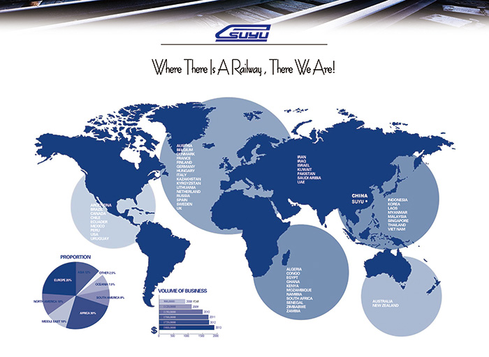 rail clip, rail spike,rail fastening,China Rail Fish Plate manufacturer rail clip, rail spike,rail fastening,China Rail Fish Plate manufacturer